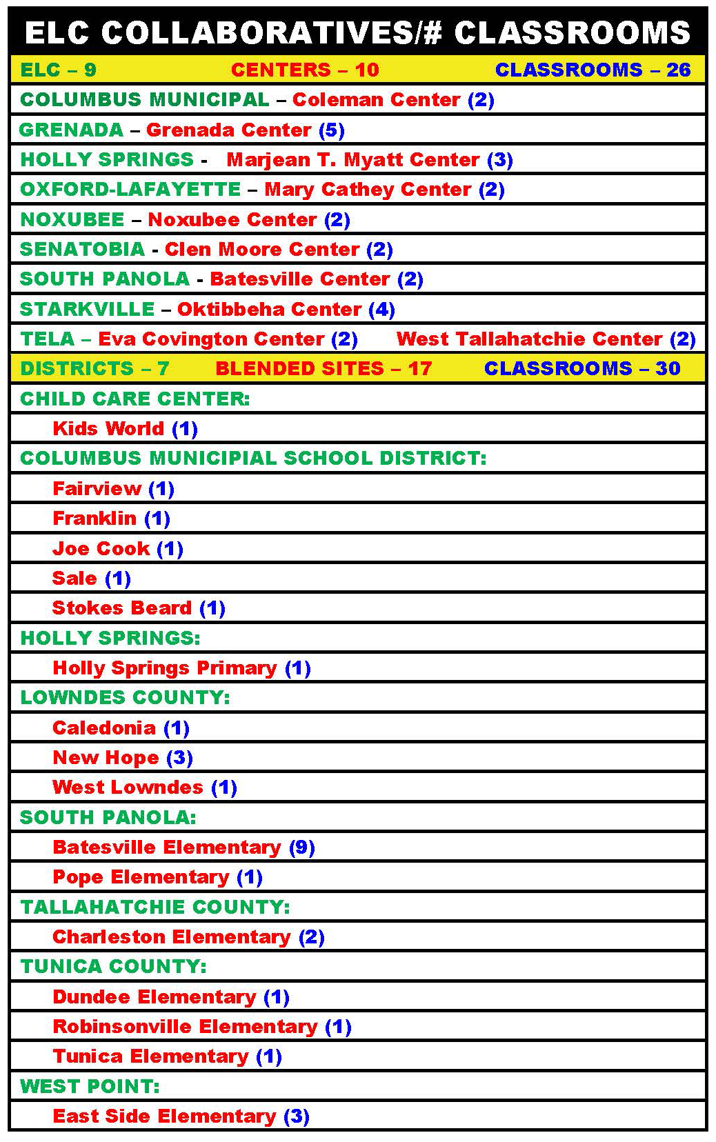 2023 -2024 COLLABORATIVES 10042023