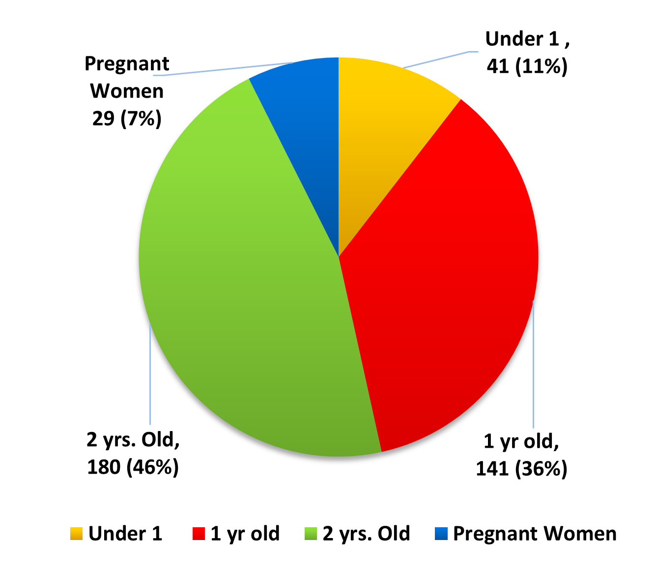 EHS-Total-Enrollmentandages