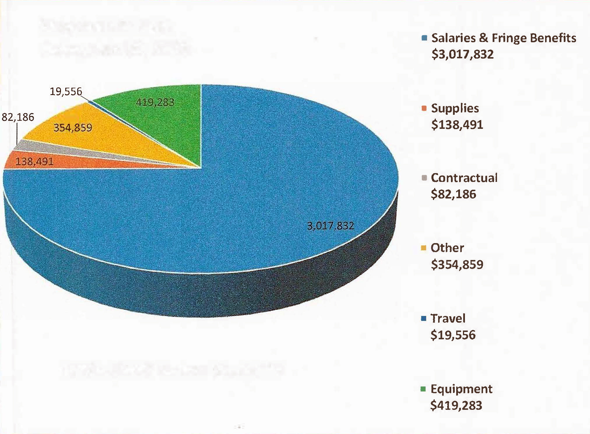 Proposed-Budget-Benton-County