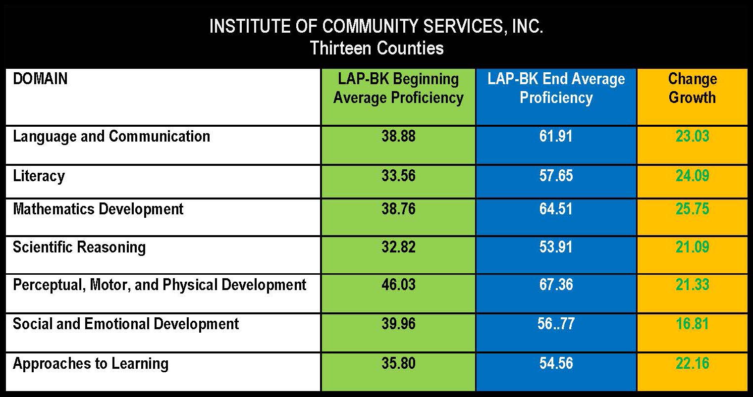 Reduced-LAP BK CHARTS FOR 2022-2023 ANNUAL REPORTS-13-English